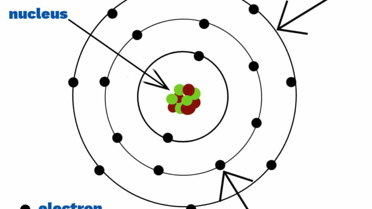 Model-of-the-atom