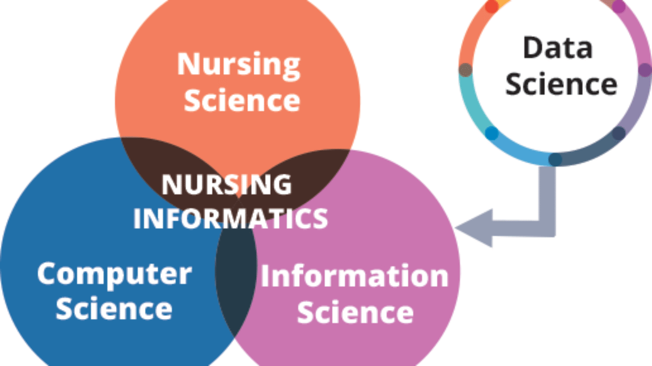 Nursing Informatics Introduction