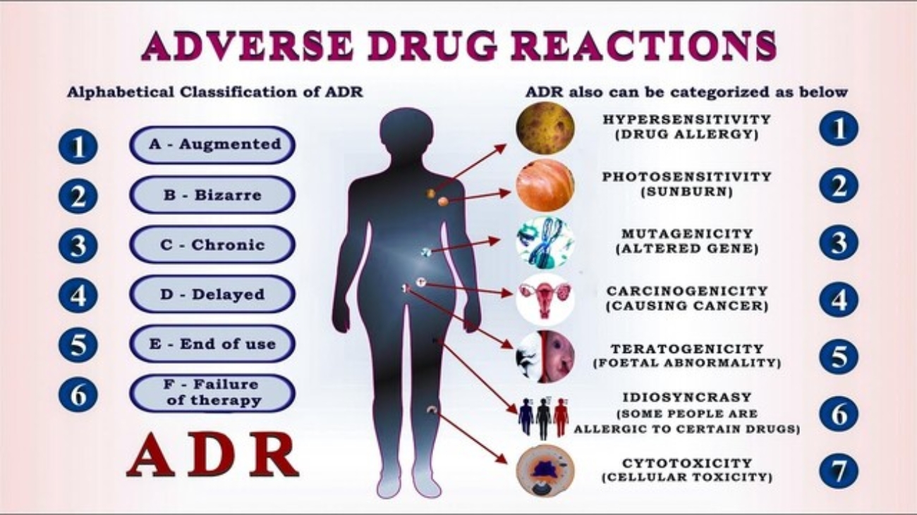 Adverse Drug Reactions