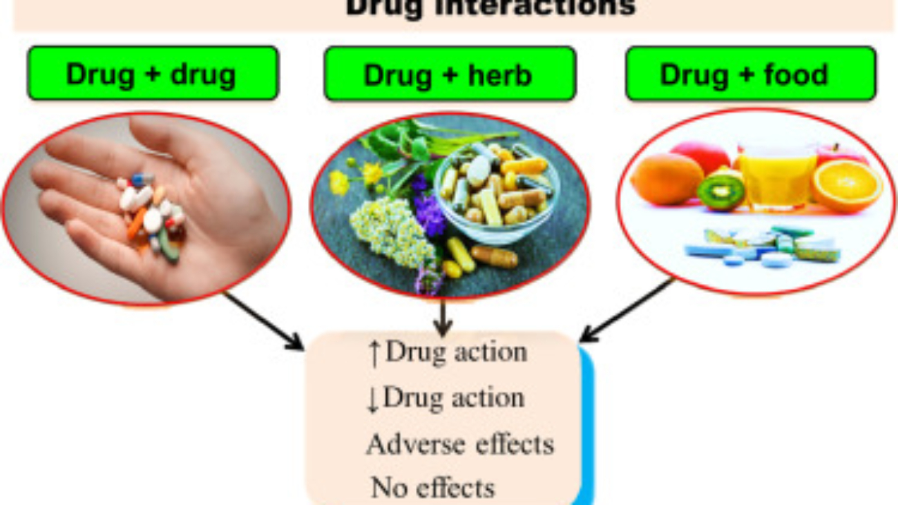 Drug Interactions & Loss of Effect