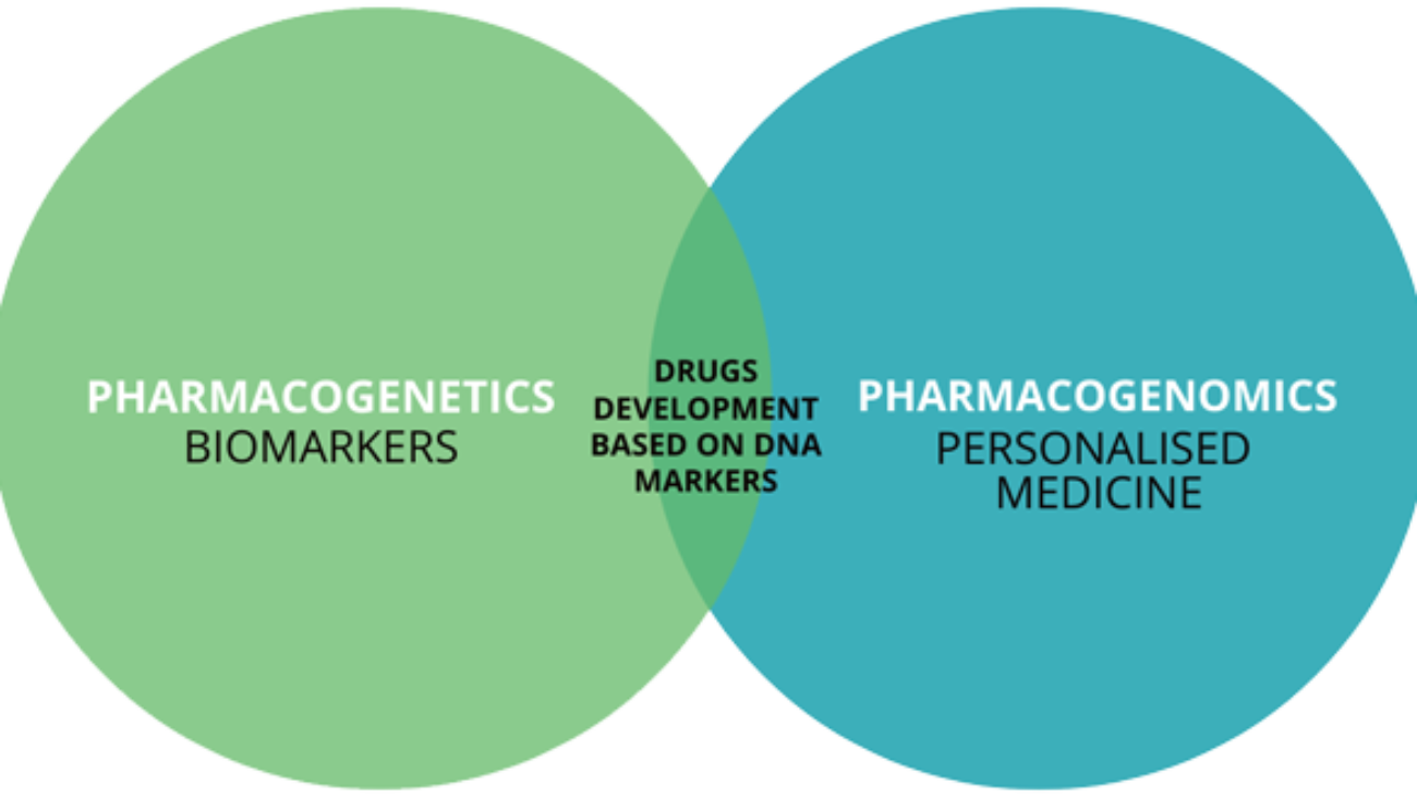 Pharmacogenomics & Pharmacogenetics