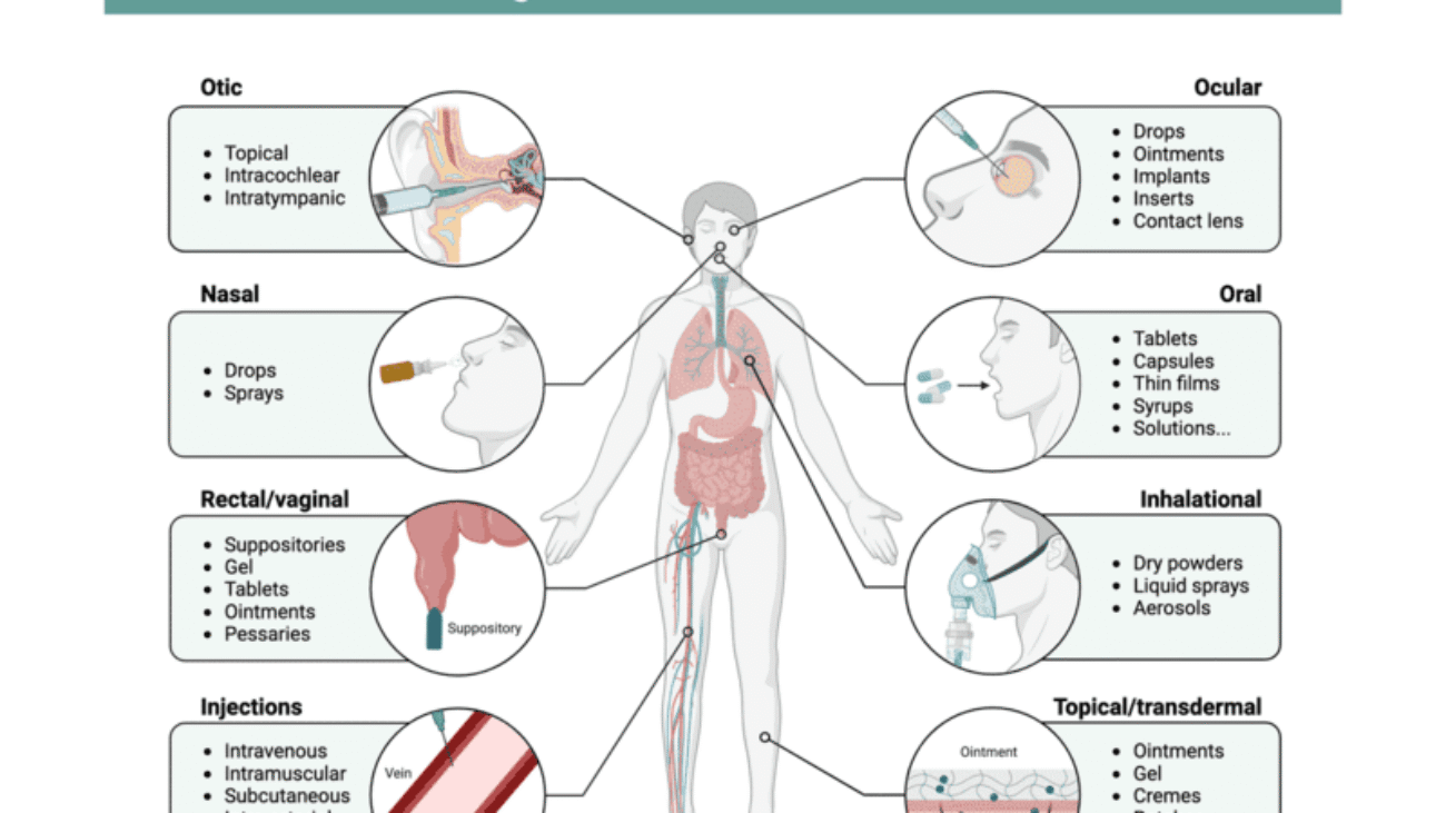 Routes of Administration