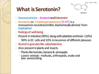Serotonin Pharmacology