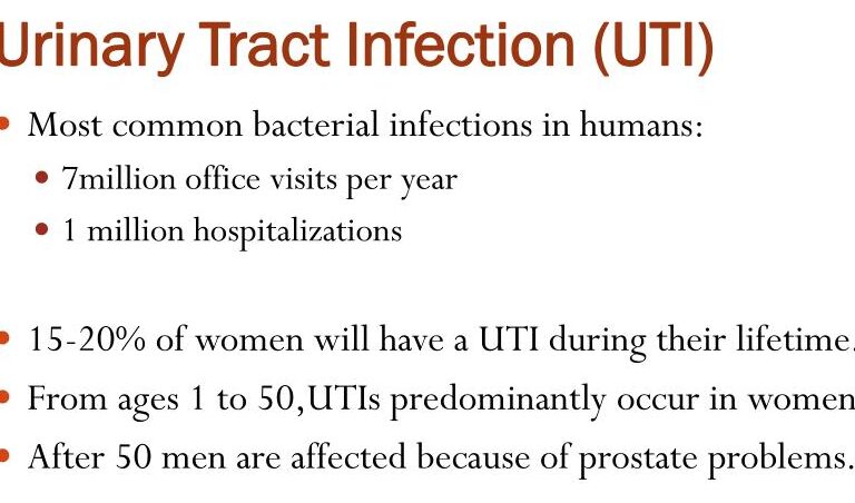 Urinary Tract Infections (UTIs)