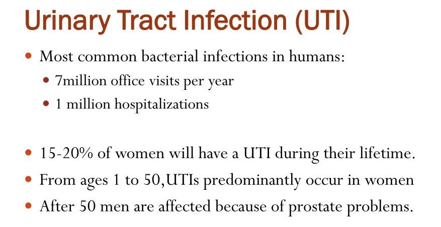 Urinary Tract Infections (UTIs)