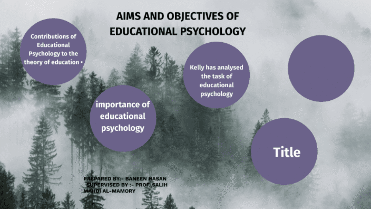 Aims and Objectives of teaching psychology