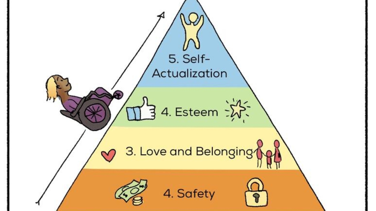 Humanistic Theory, Behaviouralism,Evolutional theory Gestalt's theory