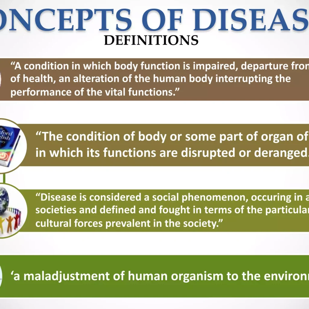 Concepts of Disease