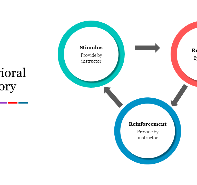 Health behavior Theories (acquisition and modification)