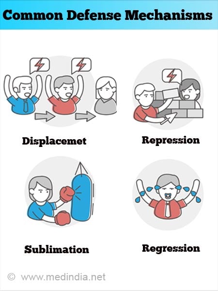 Mental Defense Mechanisms