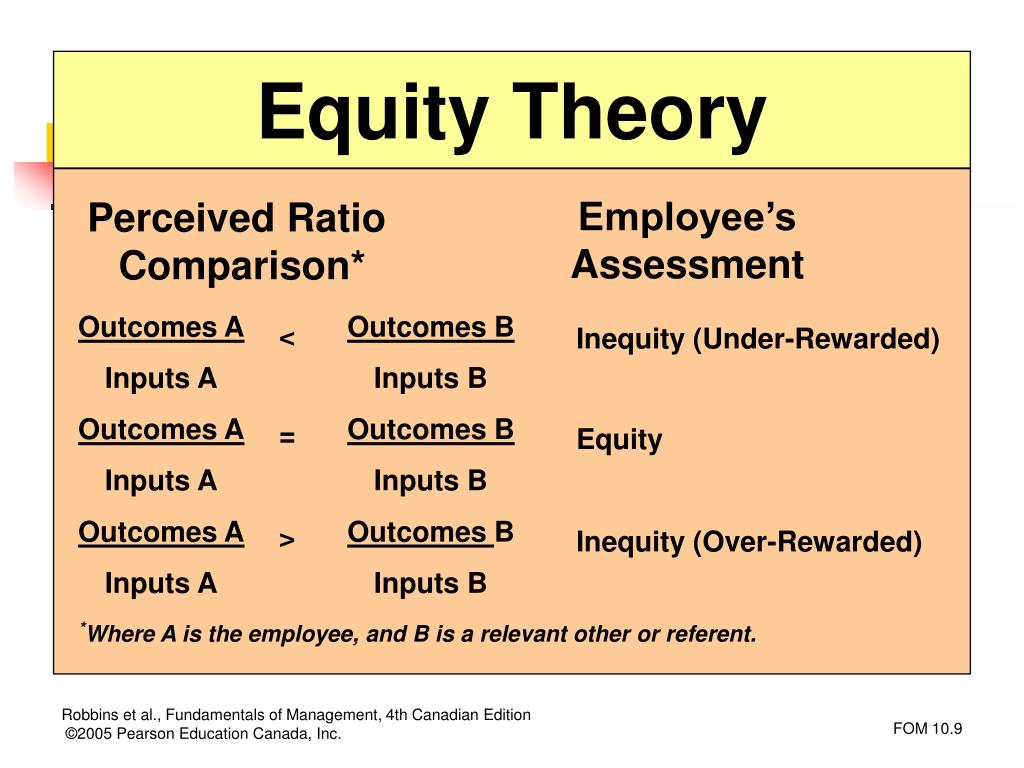 Figure: Perceived Ratio Comparison Table