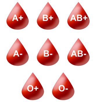 Types of blood groups