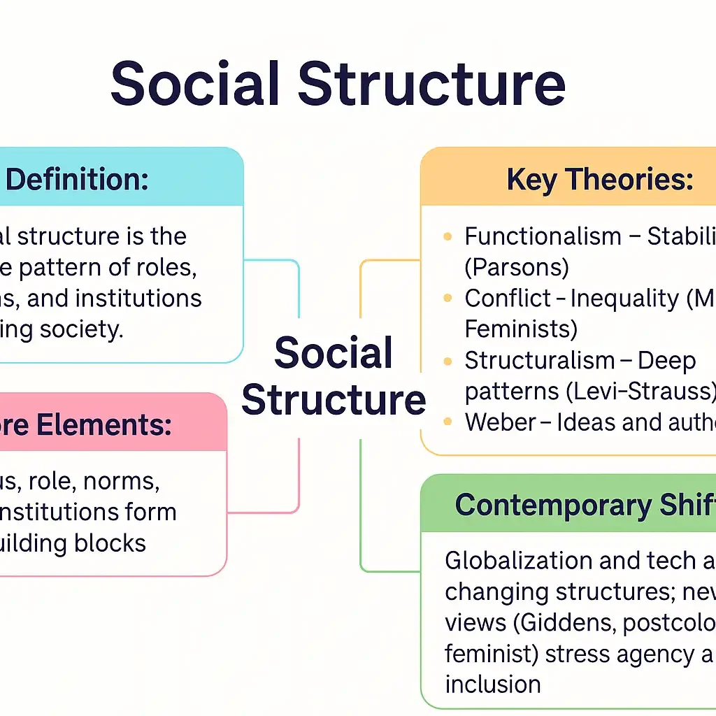 social-structure-