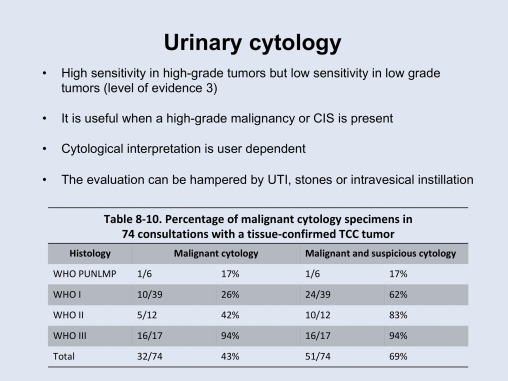 Urinary cytology surveillance table